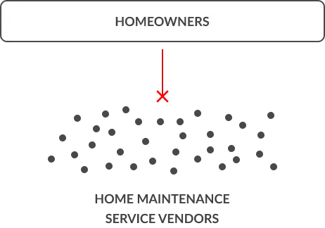 The home management problem